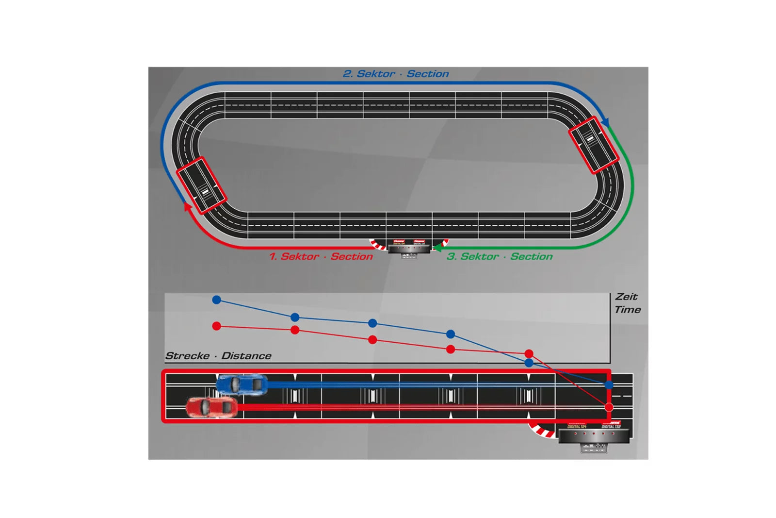 Check Lane